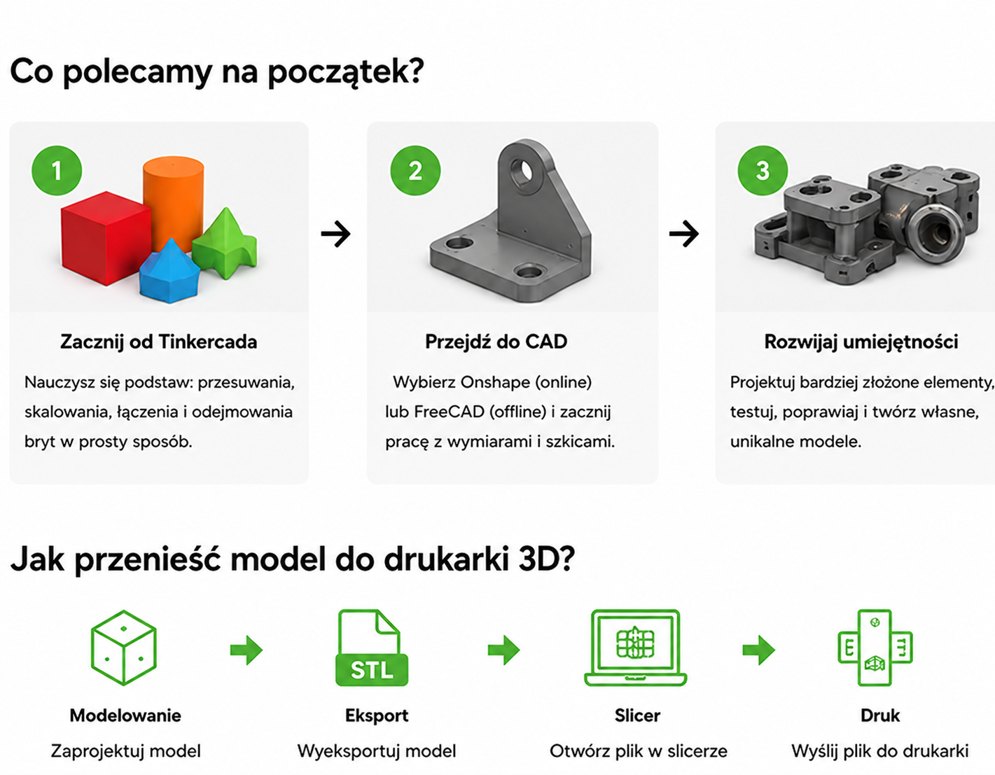 Jak zacząć modelowanie 3D i przejść od projektu do wydruku 3D