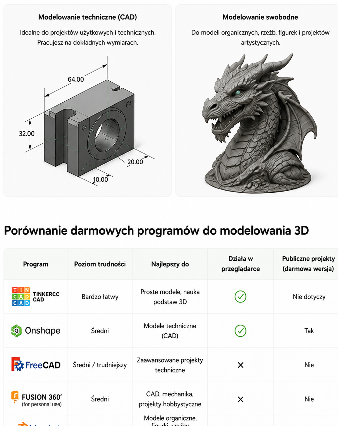 Porównanie darmowych programów do modelowania 3D i rodzajów modelowania