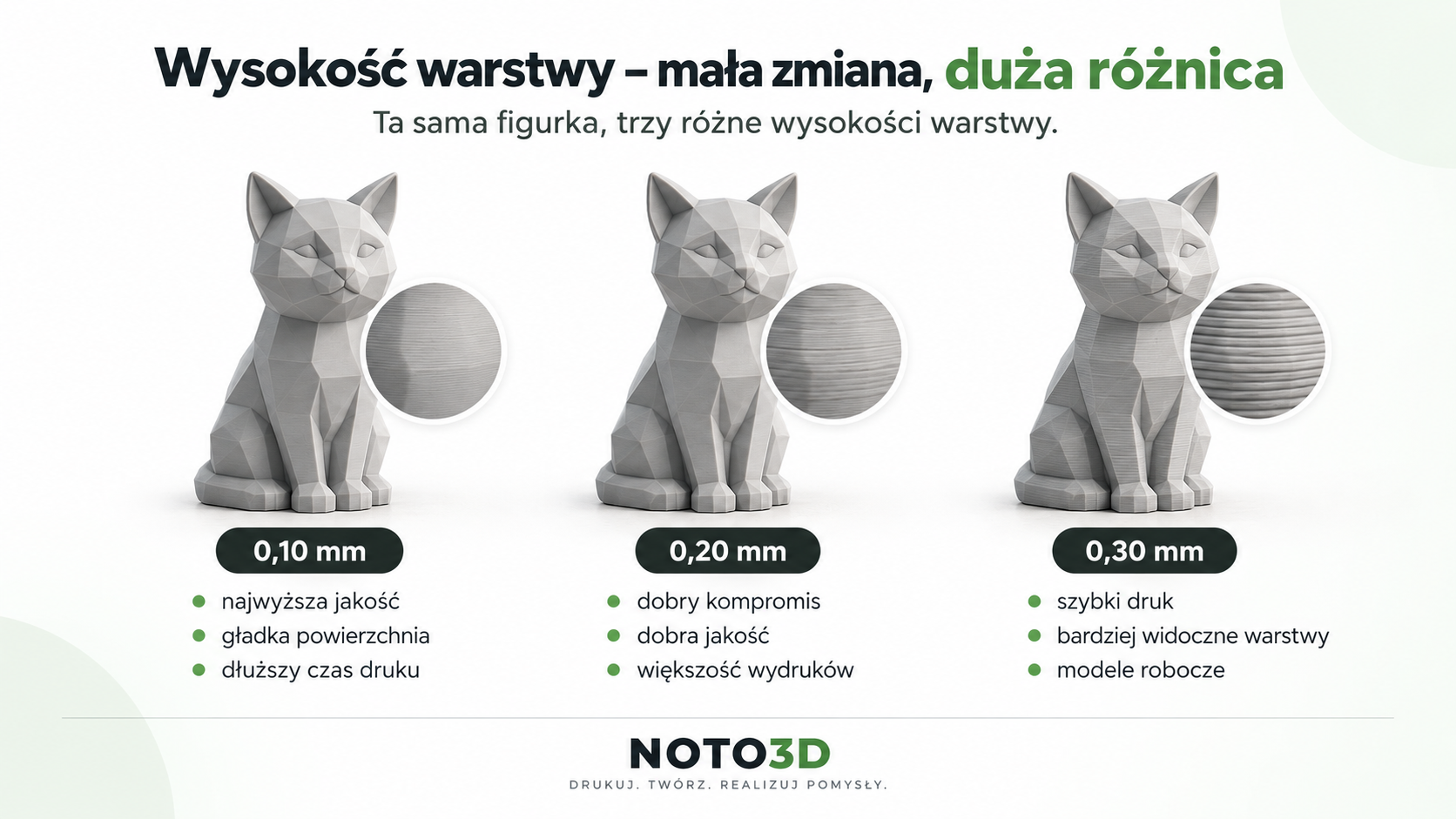 Porównanie wysokości warstwy 0,10 mm 0,20 mm i 0,30 mm w druku 3D