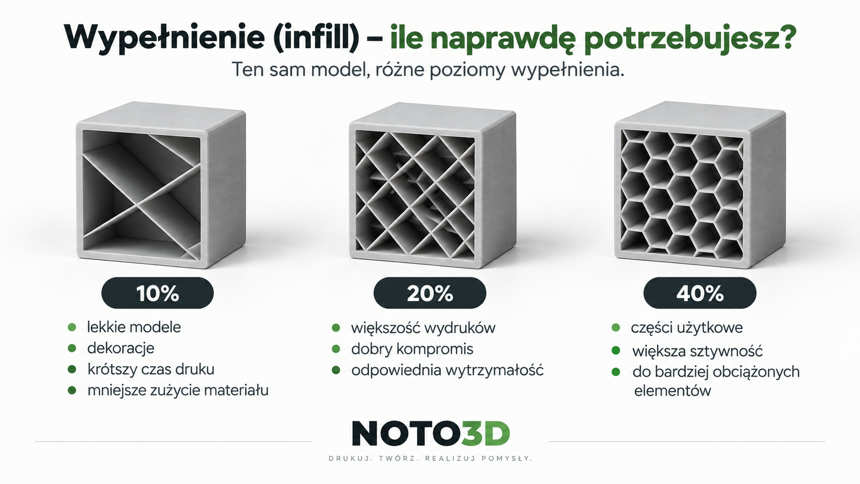 Porównanie wypełnienia infill 10 procent 20 procent i 40 procent w druku 3D