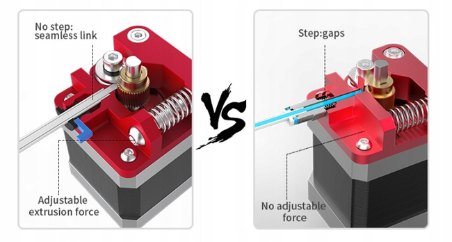 Oryginalny Najnowszy Ekstruder Creality 3 v2 5 pro