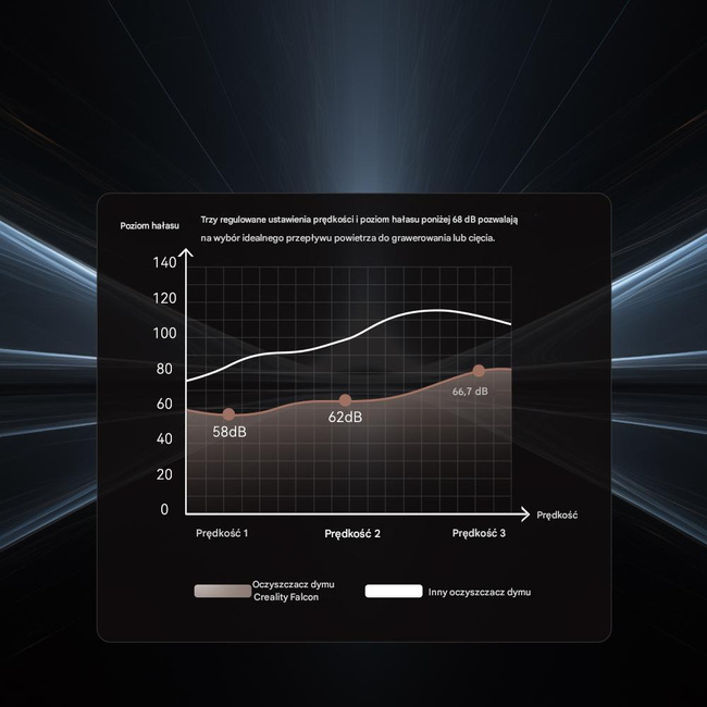 CREALITY FALCON SMOKE PURIFIER YW45 - KOMPAKTOWY OCZYSZCZACZ DYMU 45W