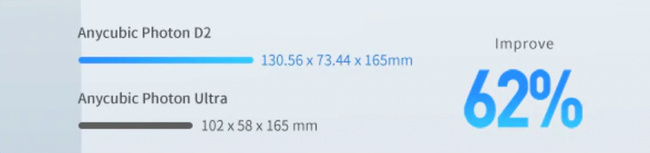 Nowość 2022 Anycubic Photon D2 DLP 23% Pl