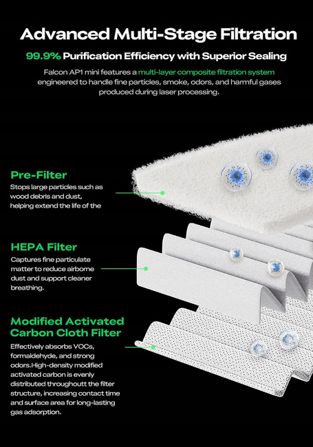 Creality Falcon AP1 Mini – wielostopniowa filtracja