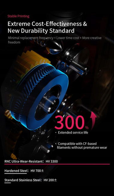 Creality DXC2 Extruder — ekstruder z podwójnym napędem do K2/K2 Pro/K2 Plus (4008030133)