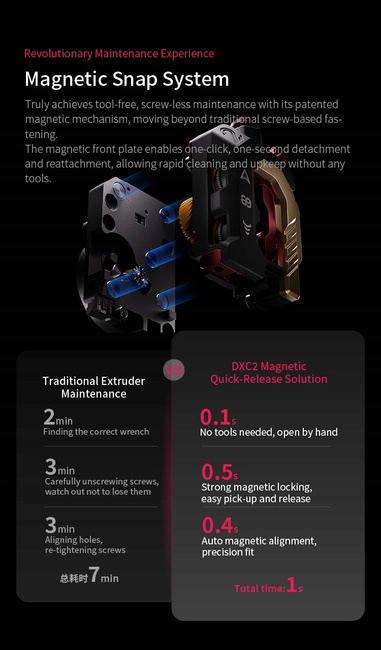 Creality DXC2 Extruder — ekstruder z podwójnym napędem do K2/K2 Pro/K2 Plus (4008030133)