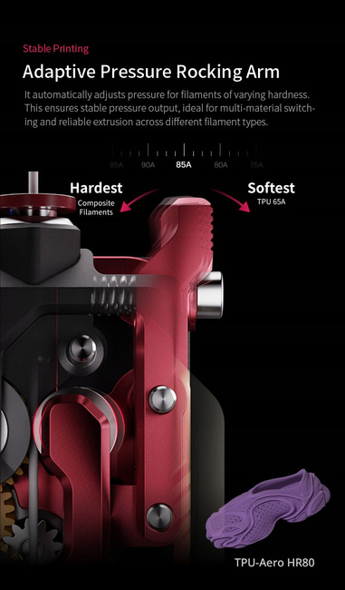 Creality DXC2 Extruder — ekstruder z podwójnym napędem do K2/K2 Pro/K2 Plus (4008030133)