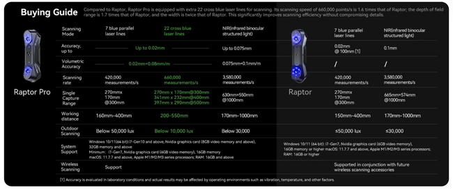 CREALITY SKANER 3D CR-SCAN Raptor Pro