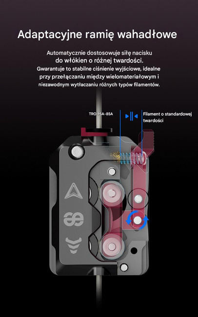 CREALITY EXTRUDER DXC DO K1, K1 MAX, K1C