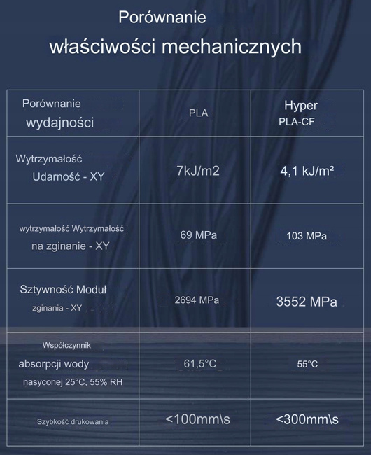 FILAMENT CREALITY HYPER PLA-CF CARBON 1KG WZMOCNIONY CIEMNY ZIELONY
